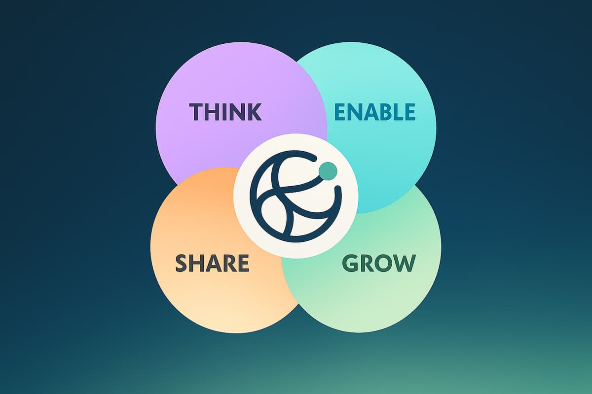 KIVISAI Loop Visual: THINK - ENABLE - SHARE - GROW